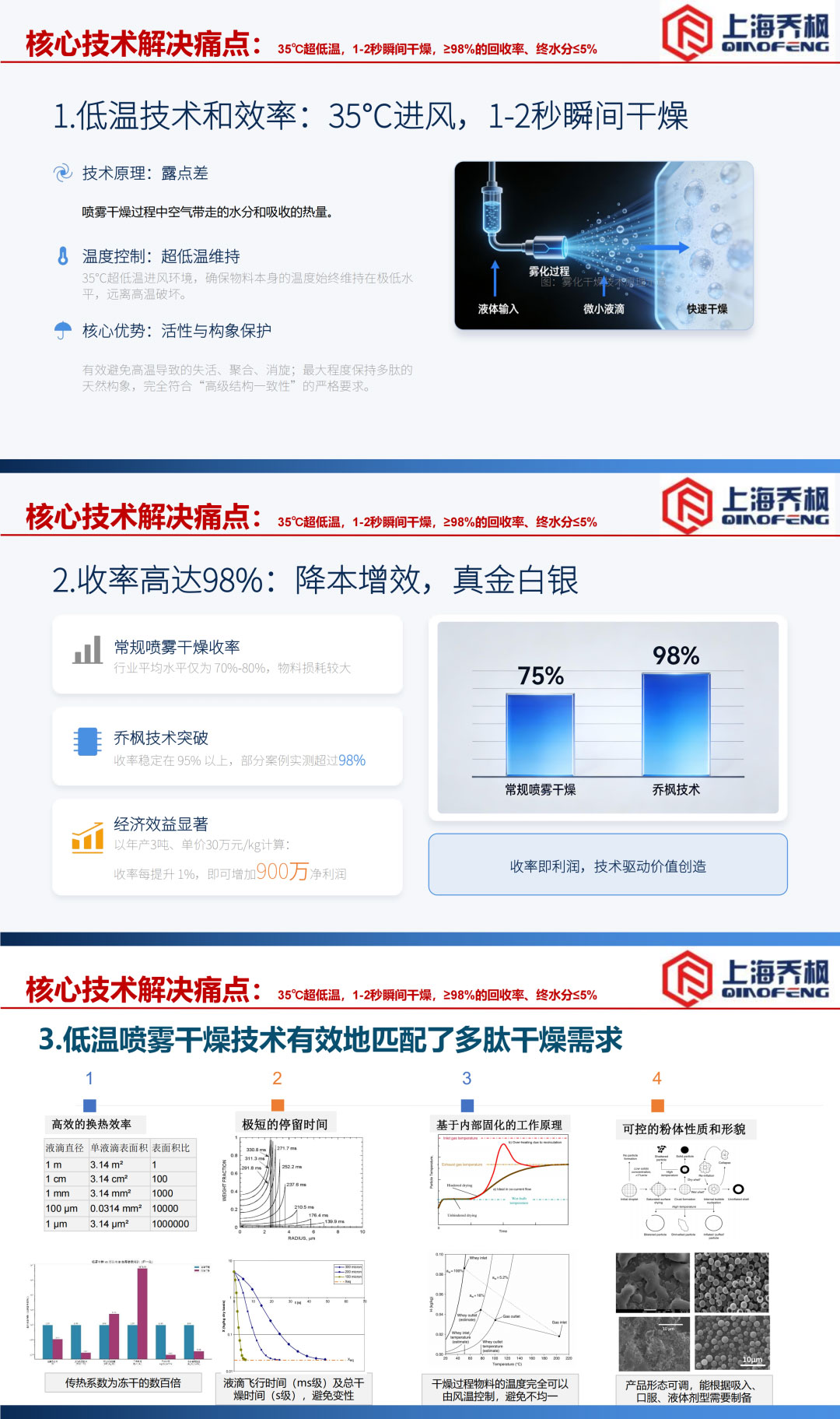 上海喬楓